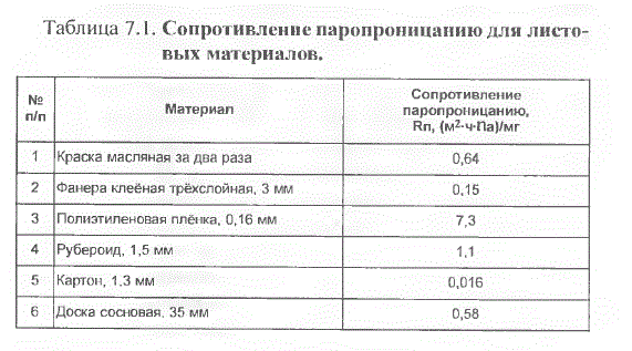 Основа Пчеловодства