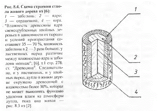 Основа Пчеловодства